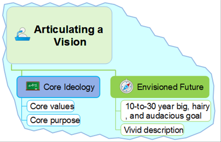 Articulating a Vision