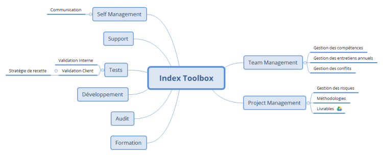 Index Toolbox