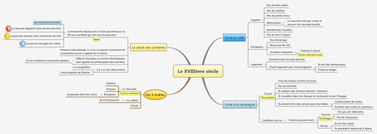 Le XVIII&#232;me si&#232;cle