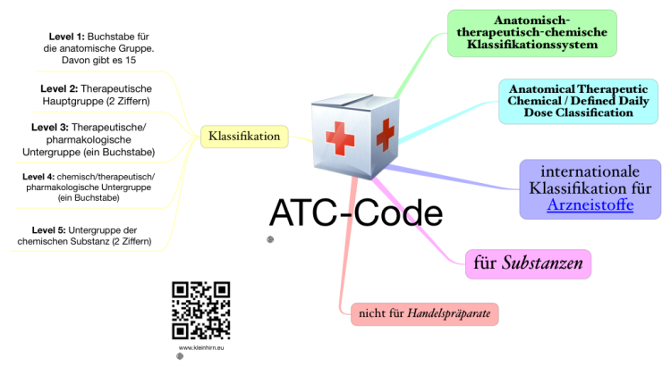 ATC-Code