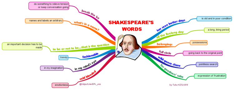 Shakespeare&#39;s Words