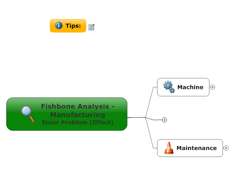 Fishbone Analysis - Manufacturing