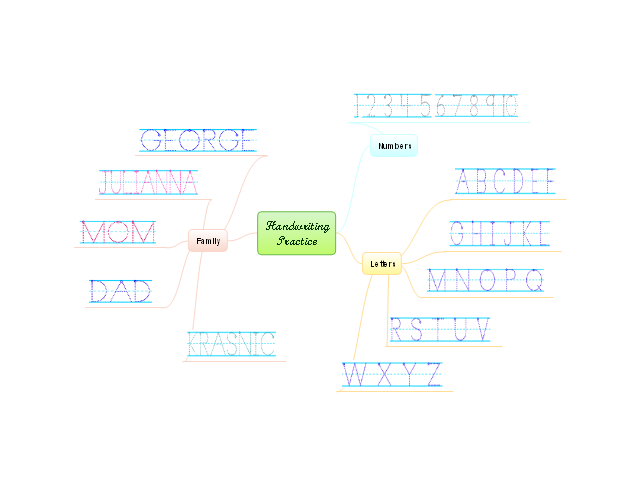 Learn to Write Letters and Numbers with Mind Maps