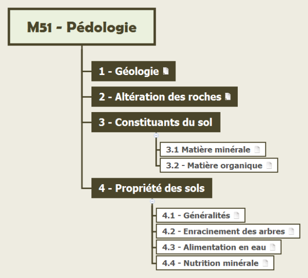 M51 - Pédologie