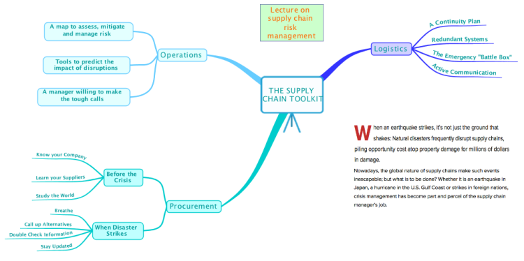 The Supply  Chain Toolkit