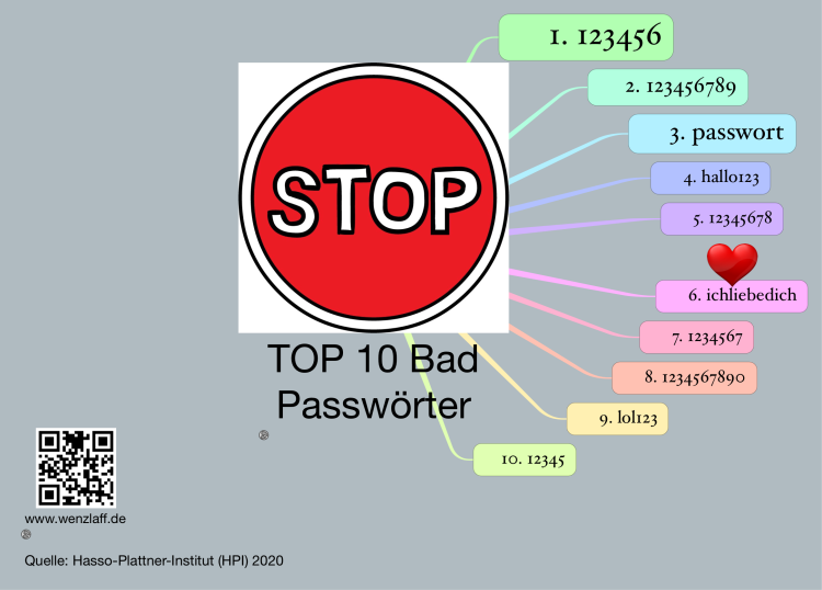 TOP 10 BAD Password