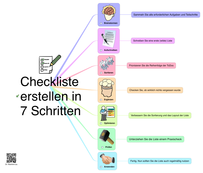 Checkliste erstellen in 7 Schritten