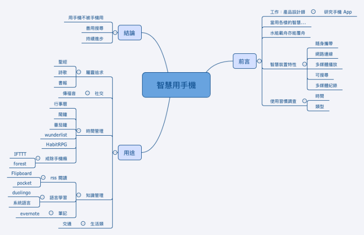 智慧用手機