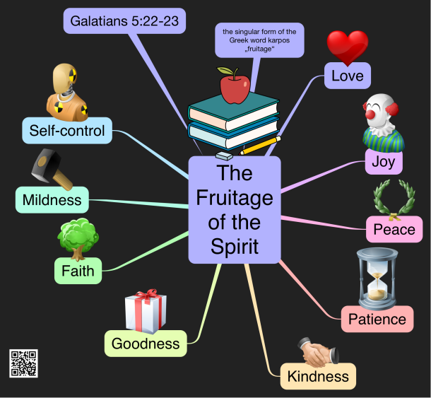 Fruit of the Holy Spirit