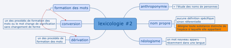 lexicologie #2