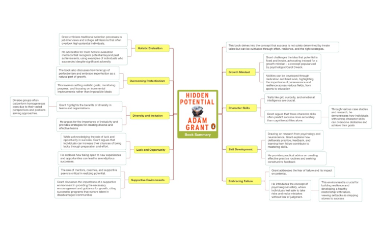 Hidden Potential (by Adam Grant) - Book Summary