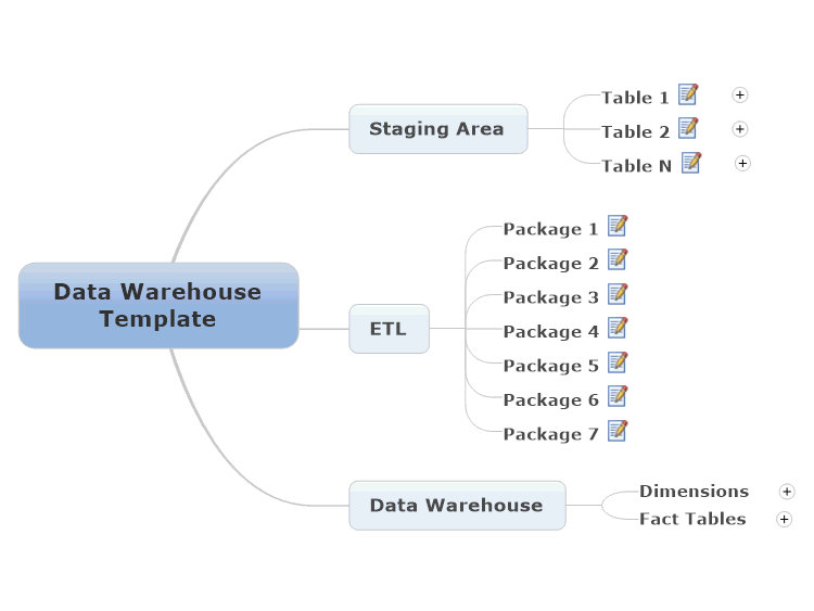 Data Warehouse Template