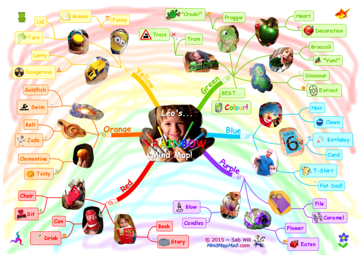 L&#233;o&#39;s Rainbow Mind Map ~ Mind Map Mad