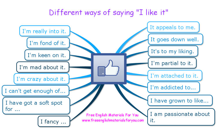 Different ways of saying &quot;I like it&quot;.