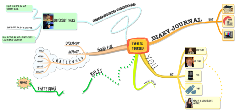 Express Yourself: #MindMap Communication for Everyone, Anyone, Persons with #Dem&hellip;
