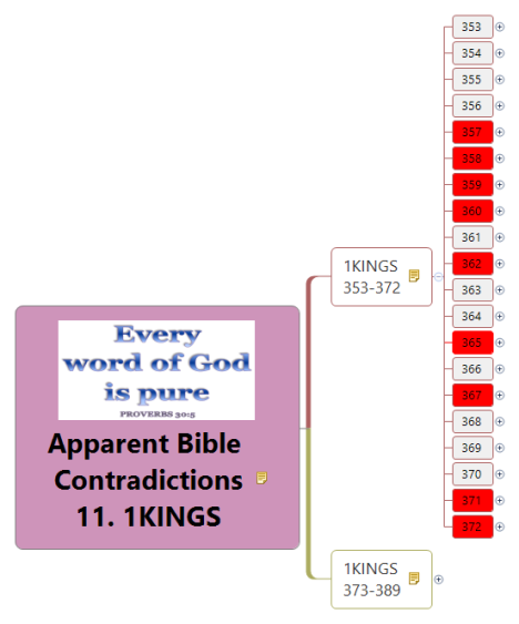 Apparent Bible Contradictions 11. 1KINGS