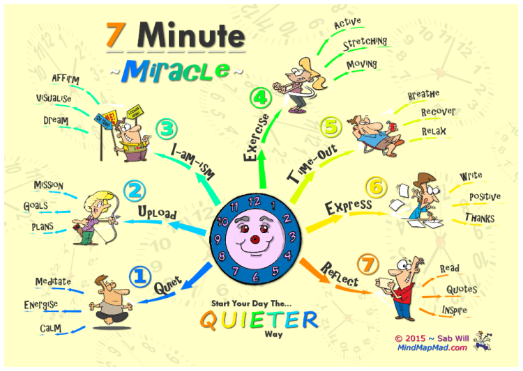 7 Minute Miracle: The QUIETER Way - Mind Map Mad