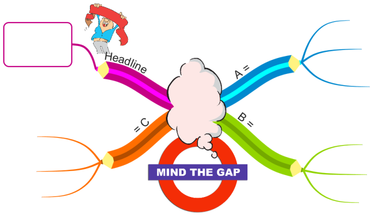 Mind the Gap - the Power of Three