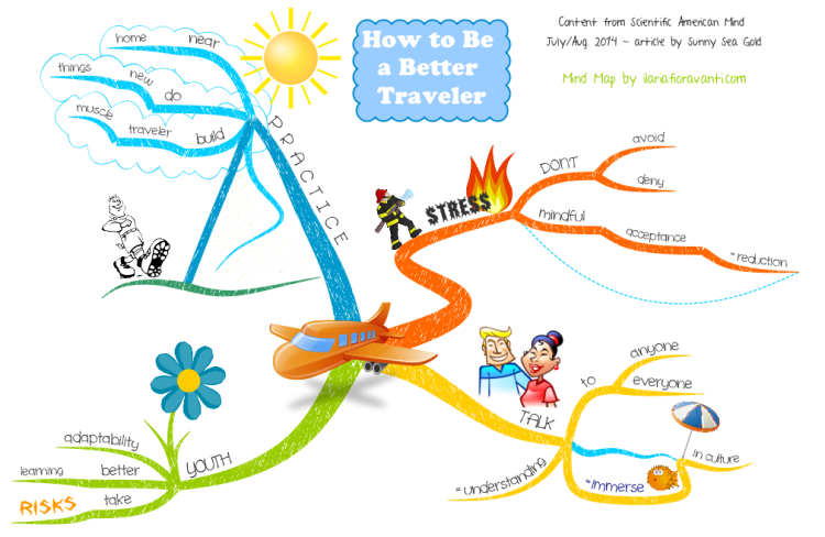 how to be a better traveller