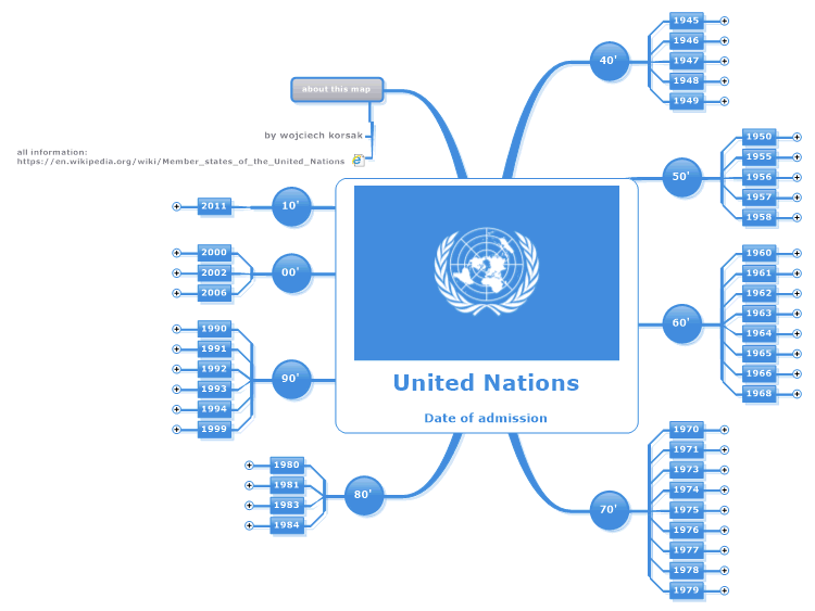 United Nations - Date of admission