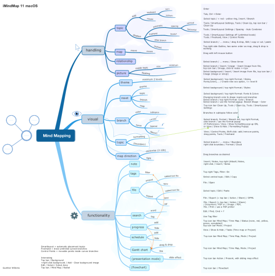 Mind Mapping functionality in iMindMap 11 macOS