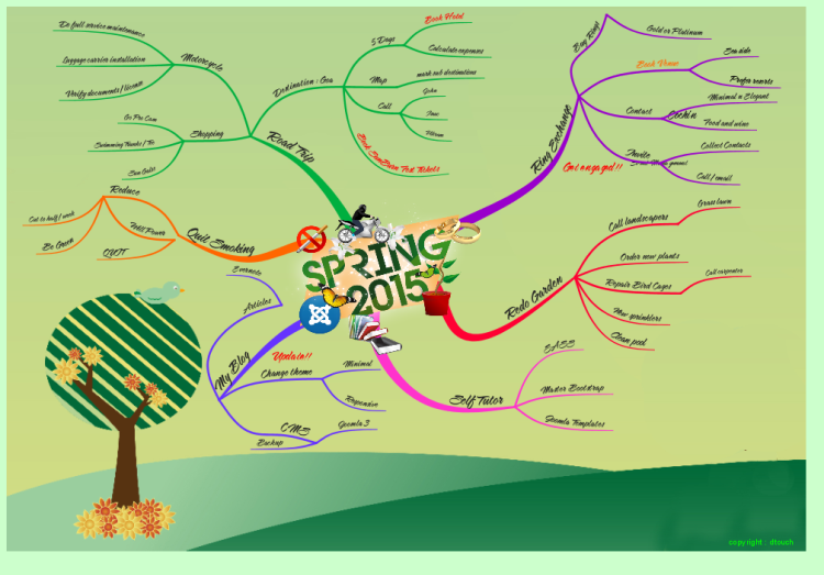 Spring 2015 Mindmap : Winning map of iMindMap Spring Competition 2015