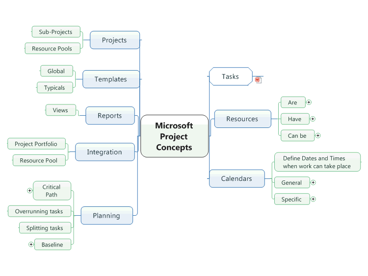 Microsoft Project Concepts