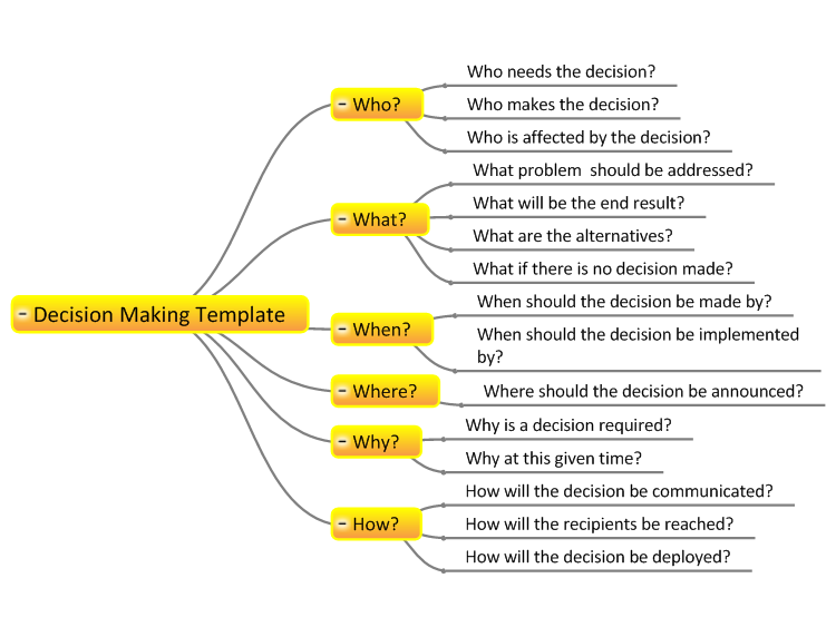 Decision Making - Key Questions Template