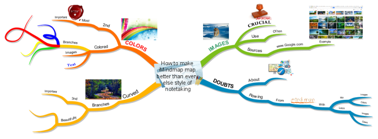 How to make iMindmap map better than every else style of notetaking