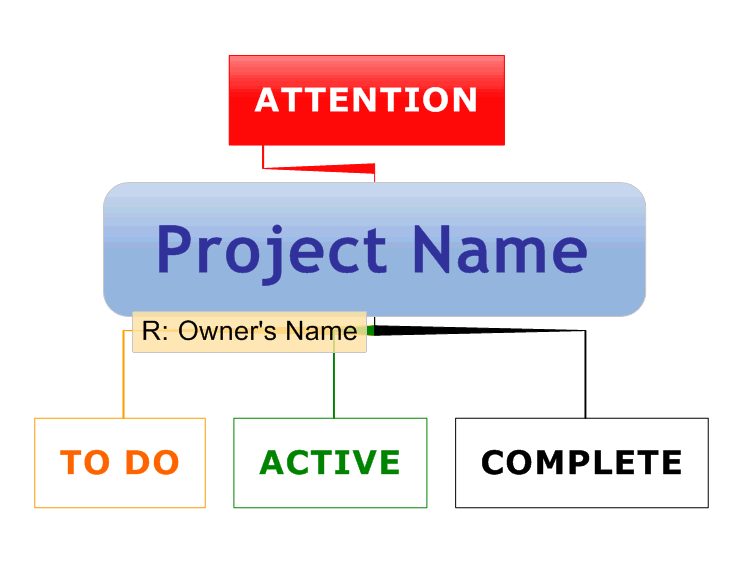 Template for Really Simple Project Management - Hard style