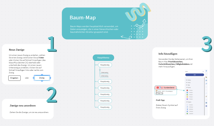 Baum-Map