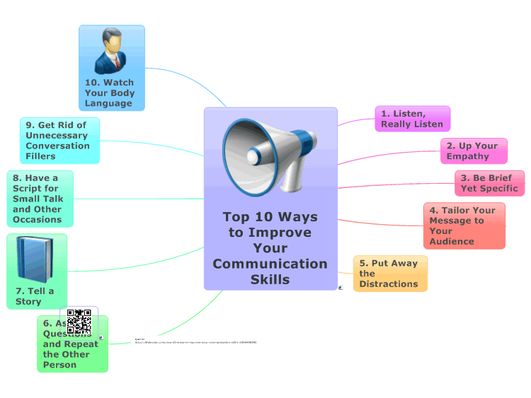 Top 10 Ways to Improve Your Communication Skills
