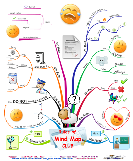 Rules of Mind Map Club