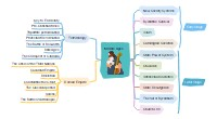 Middle Ages Mind Map