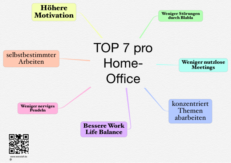 TOP 7 Home Office