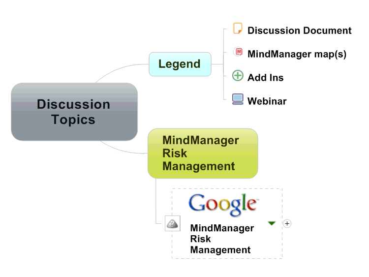 Discussion Topic - Risk Management - Web Pages, Add Ins and Examples