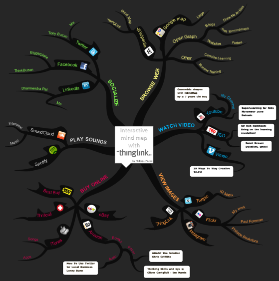 Philippe Packu - Interactive mind map with ThingLink