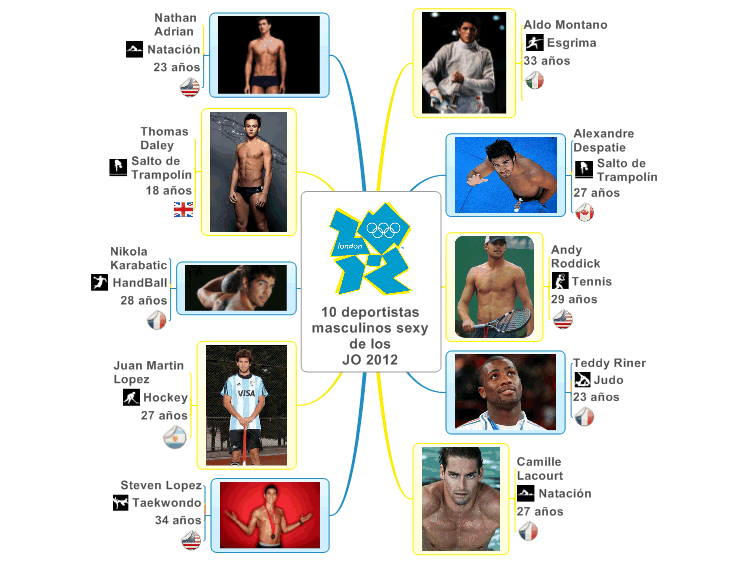 10 deportistas masculinos sexy de los JO 2012