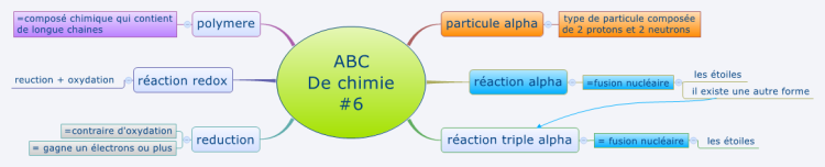 ABC  De chimie  #6