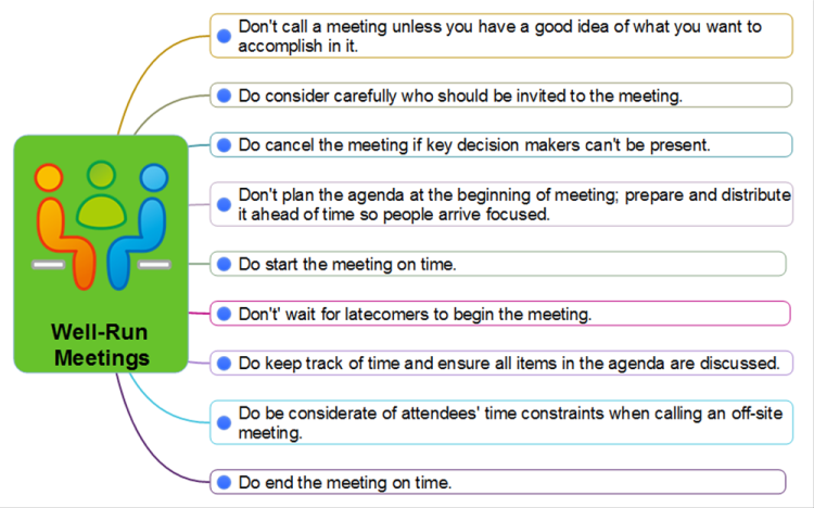 Some do&#39;s and don&#39;ts of well run meetings