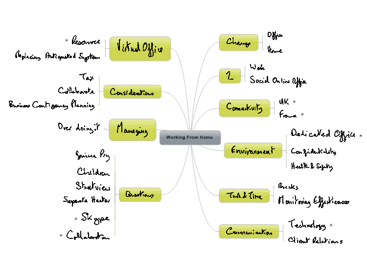 Working From Home - ink map