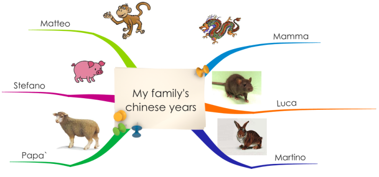 My Family's Chinese Years