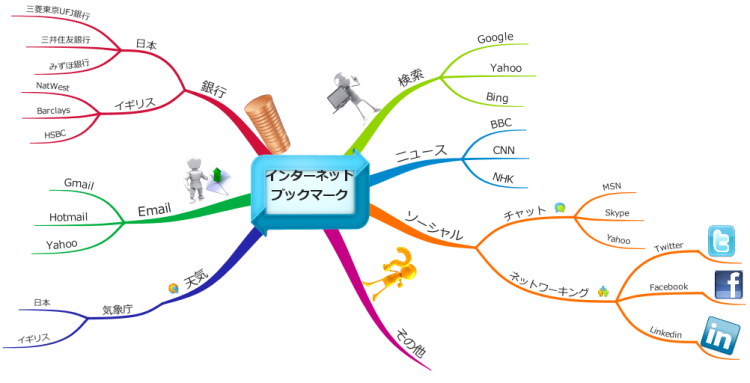 Internet Bookmarks 日本語版