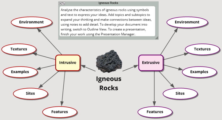 Igneous Rocks Template