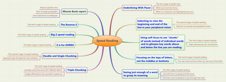 Speed Reading