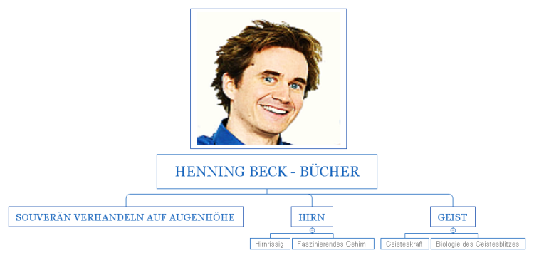 Henning Beck - B&#252;cher