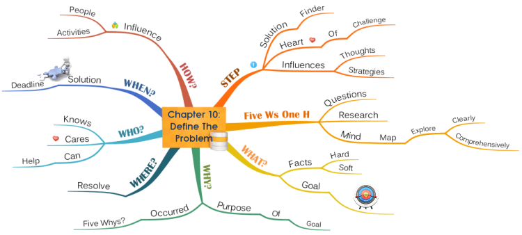 GRASP The Solution by Chris Griffiths: Chapter 10 - Define Problem