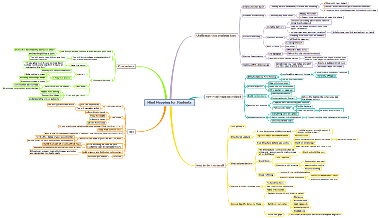 Mind Mapping for Students