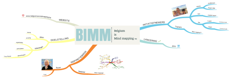 Belgium is  Mind mapping&#169;
