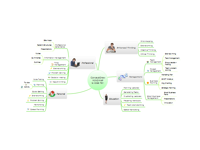 ConceptDraw MINDMAP is ideal for...